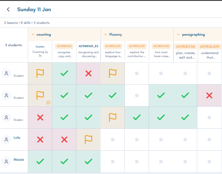 Formative Check interface for tracking student skills